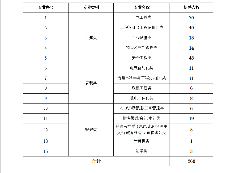 招聘需求表.png 招聘需求表.png